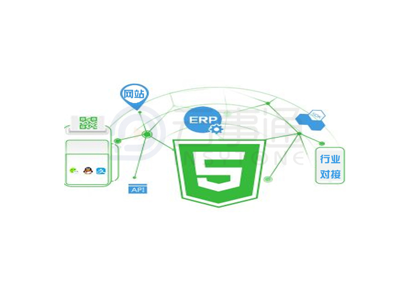 SDK、API、HTML5直播調(diào)用對(duì)接
