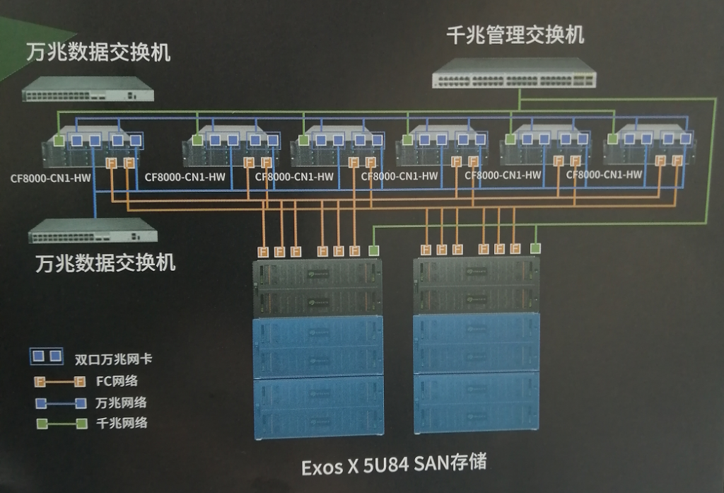 希捷視頻監(jiān)控存儲(chǔ)
