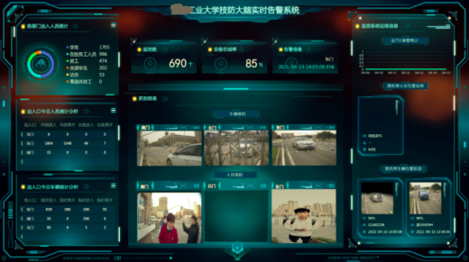 融合智能安防監(jiān)控AI 促平安高校建設