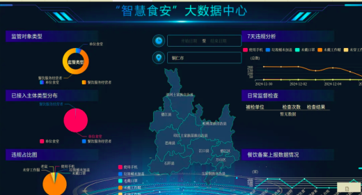 銅仁市“互聯(lián)網(wǎng)+明廚亮灶”智能分析預警一體化服務平臺