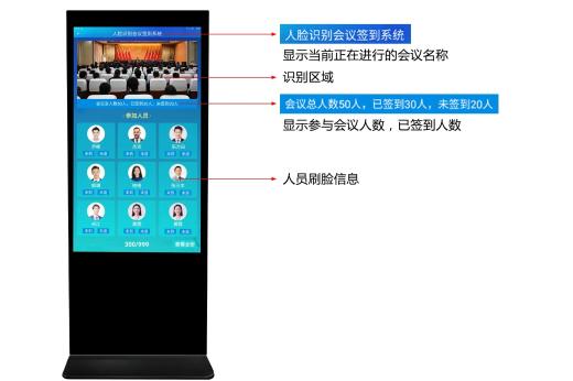 人臉識別會議無咸簽到系統(tǒng)優(yōu)勢