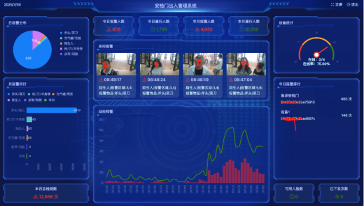 人臉識別在安檢門系統(tǒng)2024普及應(yīng)用