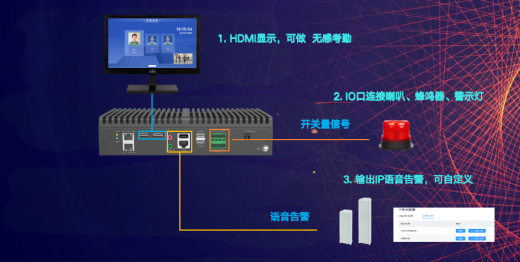 AI盒子是什么？