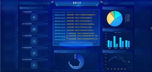 銀科金典“AI視頻監督管理平臺”助力金融行業智能監管升級